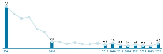 Metallemissionen Olen EN